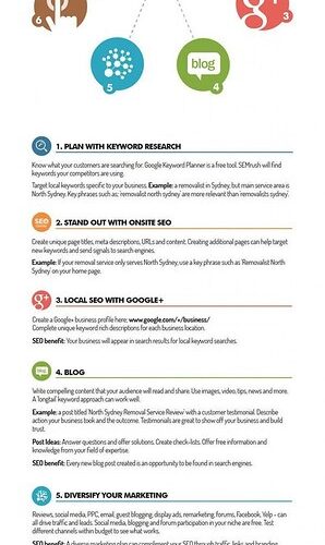 Comment éviter la cannibalisation en SEO ?